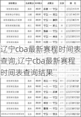 辽宁cba最新赛程时间表查询,辽宁cba最新赛程时间表查询结果