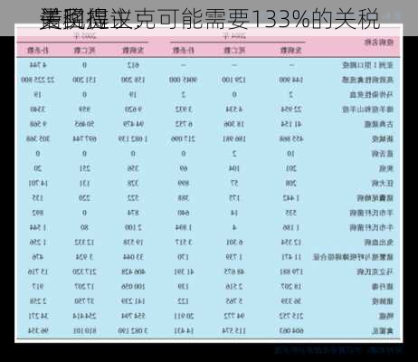 诺奖得主克
曼回应
关税提议：可能需要133%的关税