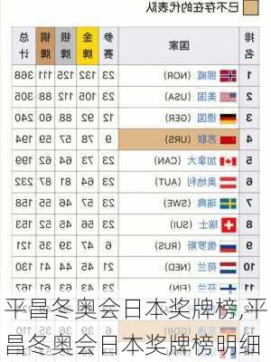 平昌冬奥会日本奖牌榜,平昌冬奥会日本奖牌榜明细