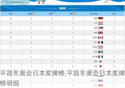 平昌冬奥会日本奖牌榜,平昌冬奥会日本奖牌榜明细