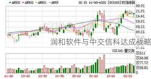 润和软件与中交信科达成战略
