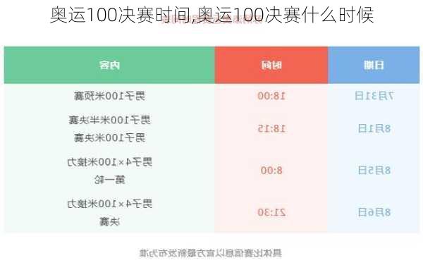 奥运100决赛时间,奥运100决赛什么时候