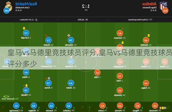 皇马vs马德里竞技球员评分,皇马vs马德里竞技球员评分多少