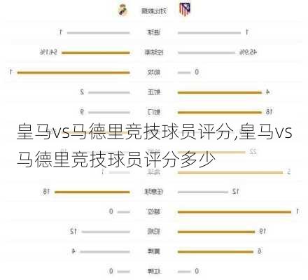 皇马vs马德里竞技球员评分,皇马vs马德里竞技球员评分多少