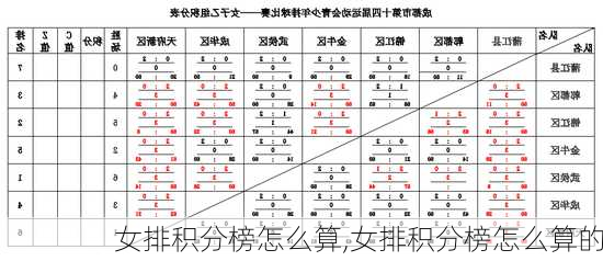 女排积分榜怎么算,女排积分榜怎么算的