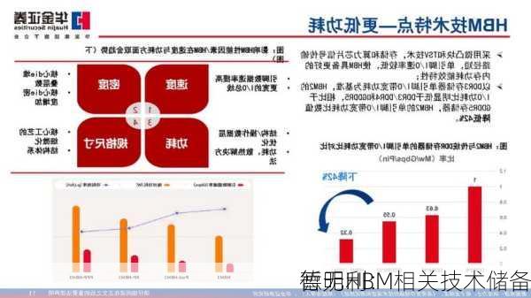 德明利：
暂无HBM相关技术储备