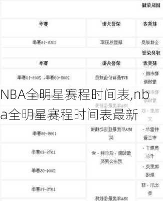 NBA全明星赛程时间表,nba全明星赛程时间表最新