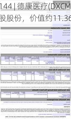 Form 144 | 德康医疗(DXCM.US)董事拟
1,000股股份，价值约11.36万
