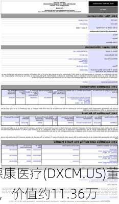 Form 144 | 德康医疗(DXCM.US)董事拟
1,000股股份，价值约11.36万
