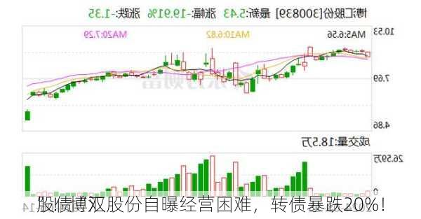 股债“双
”！博汇股份自曝经营困难，转债暴跌20%！