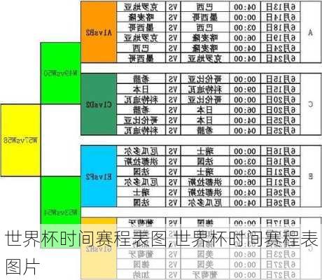 世界杯时间赛程表图,世界杯时间赛程表图片