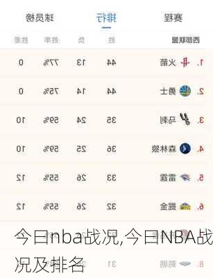 今曰nba战况,今曰NBA战况及排名