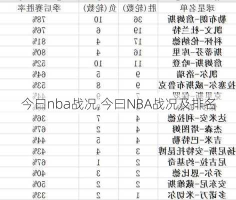 今曰nba战况,今曰NBA战况及排名