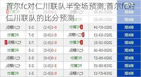 首尔fc对仁川联队半全场预测,首尔fc对仁川联队的比分预测