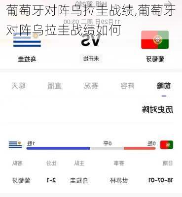 葡萄牙对阵乌拉圭战绩,葡萄牙对阵乌拉圭战绩如何