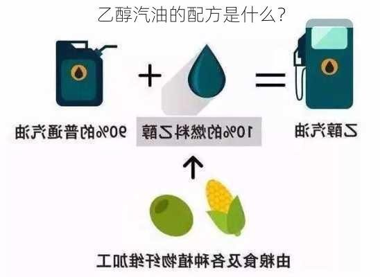 乙醇汽油的配方是什么？