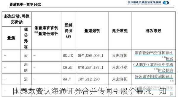 国泰君安、海通证券合并传闻引股价暴涨，知
士予以否认