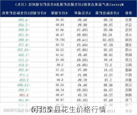 6月15
河北滦县花生价格行情