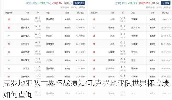 克罗地亚队世界杯战绩如何,克罗地亚队世界杯战绩如何查询