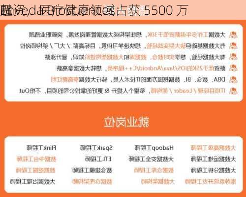 Enveda Biosciences：获 5500 万
融资，医疗健康领域占
超
