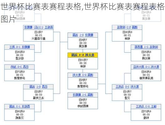 世界杯比赛表赛程表格,世界杯比赛表赛程表格图片