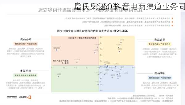 皇氏集团：抖音电商渠道业务同
增长 26.60%