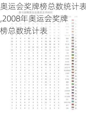 奥运会奖牌榜总数统计表,2008年奥运会奖牌榜总数统计表