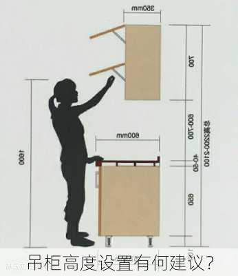 
吊柜高度设置有何建议？