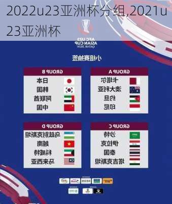 2022u23亚洲杯分组,2021u23亚洲杯