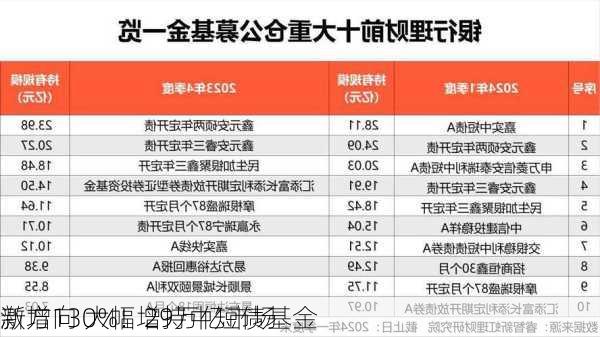 激增130%！29万亿市场
新方向 大幅增持中短债基金