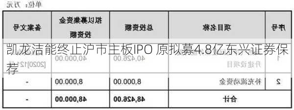 凯龙洁能终止沪市主板IPO 原拟募4.8亿东兴证券保荐