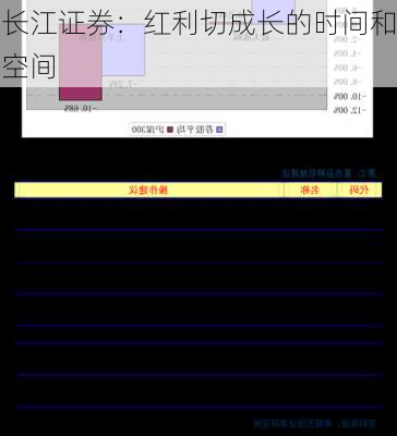 长江证券：红利切成长的时间和空间