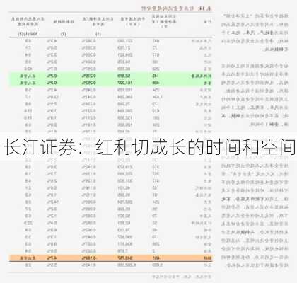 长江证券：红利切成长的时间和空间