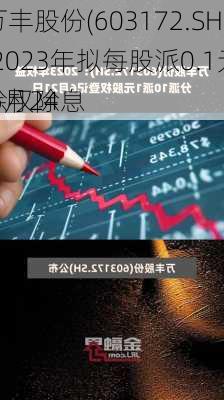 万丰股份(603172.SH)2023年拟每股派0.1元 6月24
除权除息