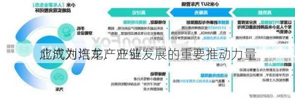 北汽刘培龙：产业
应成为汽车产业链发展的重要推动力量