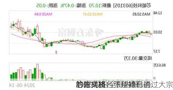 芯能科技：张佳颖已通过大宗
的方式将名下所持有的
1%的股份全部内部
给张文娟