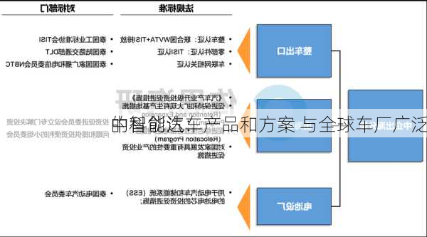 中科创达：
的智能汽车产品和方案 与全球车厂广泛
