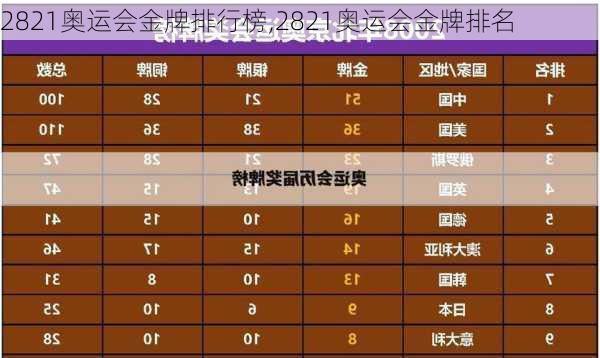 2821奥运会金牌排行榜,2821奥运会金牌排名