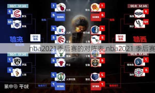 nba2021季后赛的对阵表,nba2021 季后赛