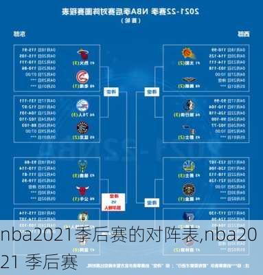 nba2021季后赛的对阵表,nba2021 季后赛