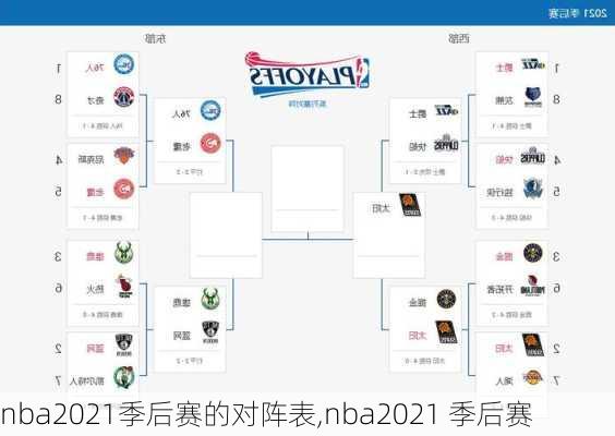 nba2021季后赛的对阵表,nba2021 季后赛