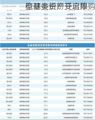 稳健类资产受追捧 
型基金纷纷开启限购