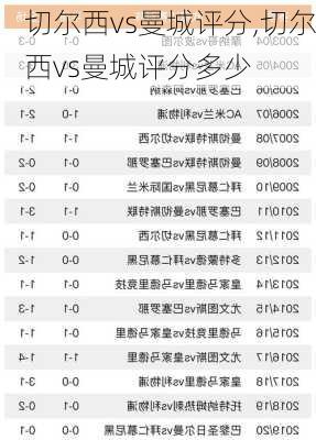 切尔西vs曼城评分,切尔西vs曼城评分多少