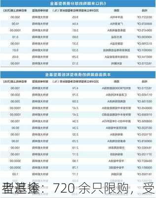 
型基金：720 余只限购，受
者追捧