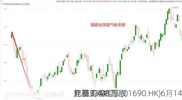 立基工程控股(01690.HK)6月14
耗资33.08万
元回购441万股