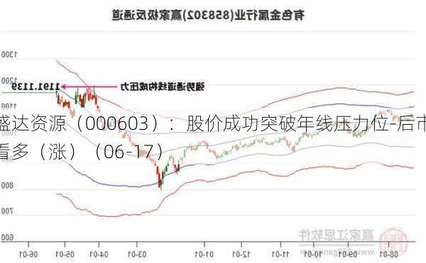 盛达资源（000603）：股价成功突破年线压力位-后市看多（涨）（06-17）