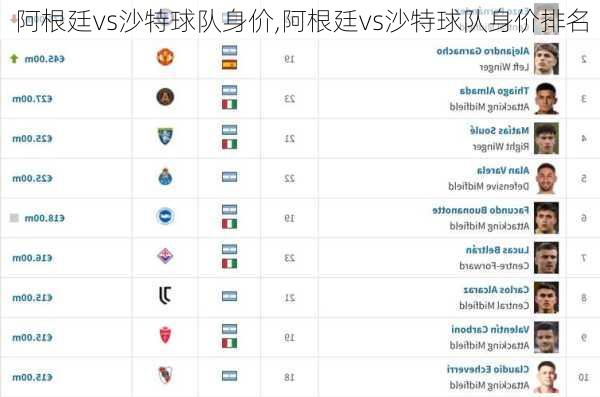 阿根廷vs沙特球队身价,阿根廷vs沙特球队身价排名