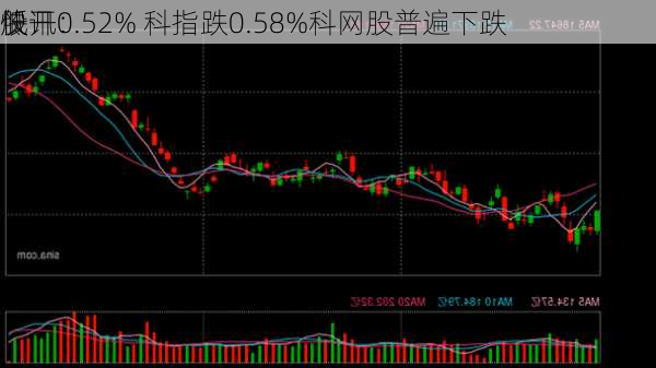 快讯：
股
低开0.52% 科指跌0.58%科网股普遍下跌