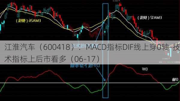 江淮汽车（600418）：MACD指标DIF线上穿0轴-技术指标上后市看多（06-17）