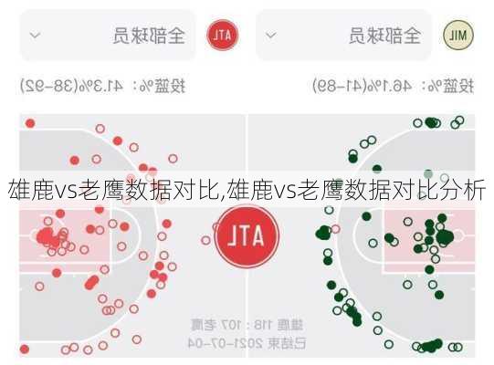 雄鹿vs老鹰数据对比,雄鹿vs老鹰数据对比分析